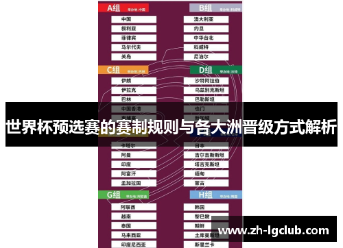 世界杯预选赛的赛制规则与各大洲晋级方式解析