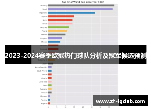 2023-2024赛季欧冠热门球队分析及冠军候选预测