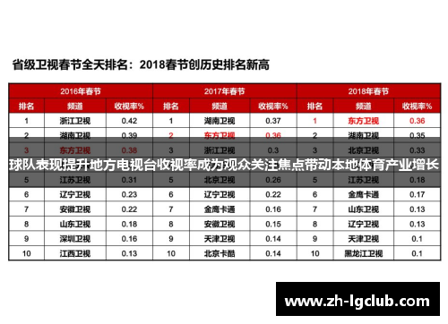 球队表现提升地方电视台收视率成为观众关注焦点带动本地体育产业增长