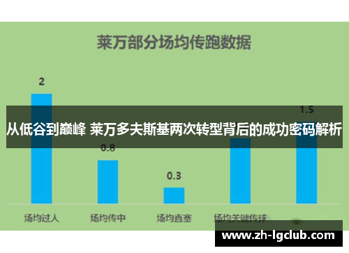 从低谷到巅峰 莱万多夫斯基两次转型背后的成功密码解析