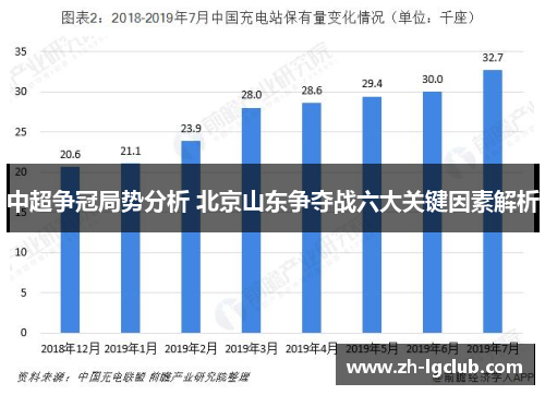 中超争冠局势分析 北京山东争夺战六大关键因素解析