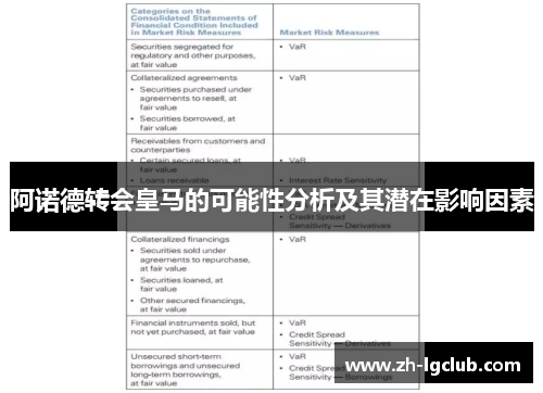 阿诺德转会皇马的可能性分析及其潜在影响因素