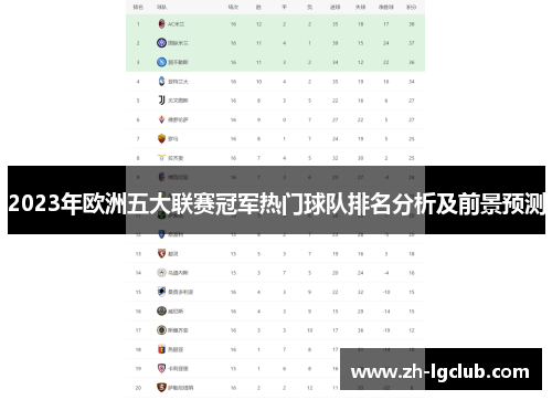 2023年欧洲五大联赛冠军热门球队排名分析及前景预测
