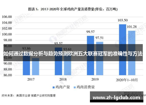 如何通过数据分析与趋势预测欧洲五大联赛冠军的准确性与方法