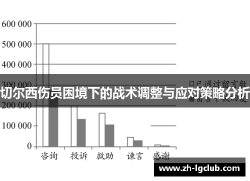 切尔西伤员困境下的战术调整与应对策略分析