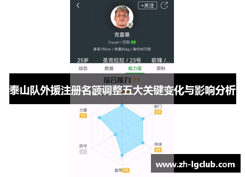 泰山队外援注册名额调整五大关键变化与影响分析 泰山队外援注册名额调整五大关键变化与影响分析