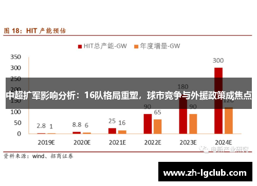 中超扩军影响分析：16队格局重塑，球市竞争与外援政策成焦点