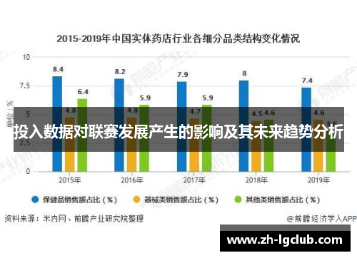 投入数据对联赛发展产生的影响及其未来趋势分析