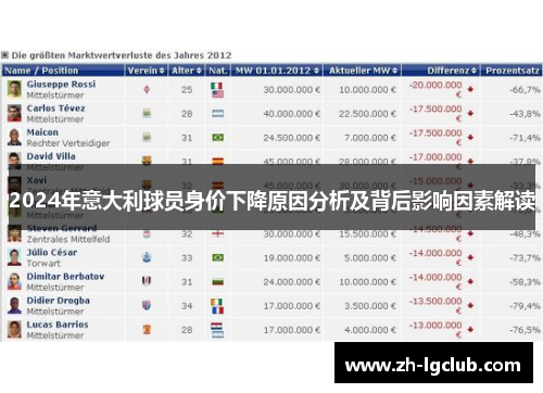 2024年意大利球员身价下降原因分析及背后影响因素解读
