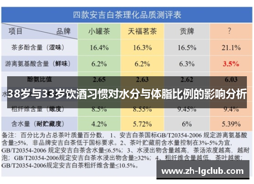 38岁与33岁饮酒习惯对水分与体脂比例的影响分析
