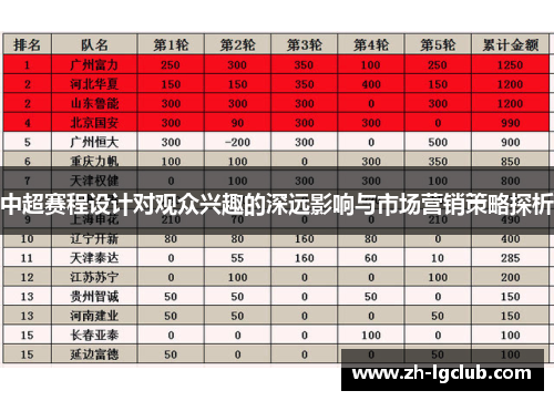 中超赛程设计对观众兴趣的深远影响与市场营销策略探析