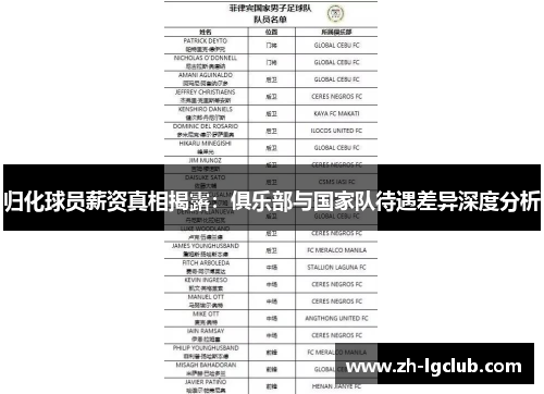 归化球员薪资真相揭露：俱乐部与国家队待遇差异深度分析
