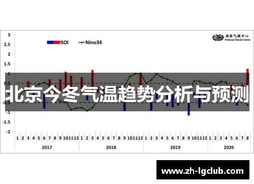 北京今冬气温趋势分析与预测 北京今冬气温趋势分析与预测