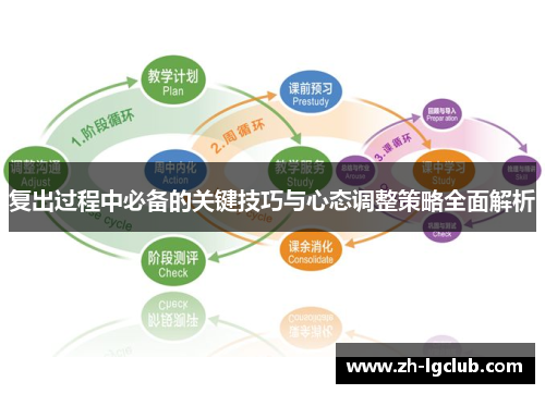 复出过程中必备的关键技巧与心态调整策略全面解析