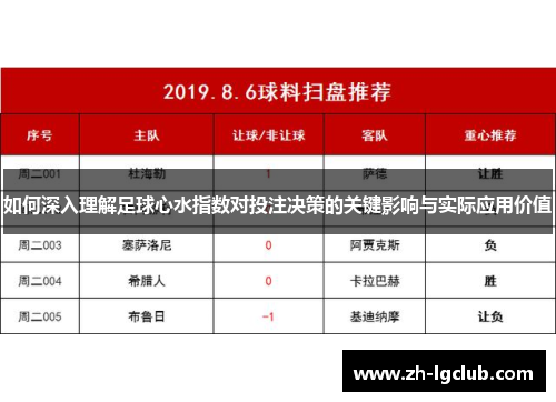 如何深入理解足球心水指数对投注决策的关键影响与实际应用价值