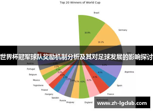 世界杯冠军球队奖励机制分析及其对足球发展的影响探讨