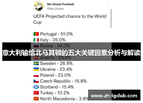 意大利输给北马其顿的五大关键因素分析与解读