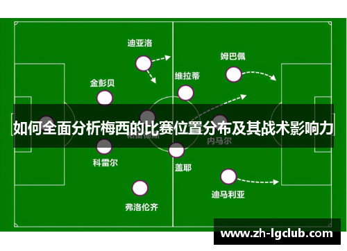 如何全面分析梅西的比赛位置分布及其战术影响力