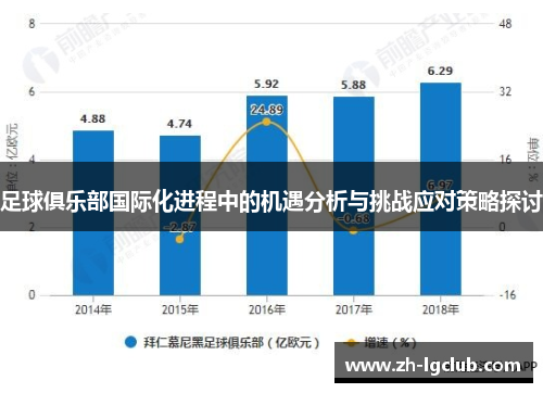 足球俱乐部国际化进程中的机遇分析与挑战应对策略探讨