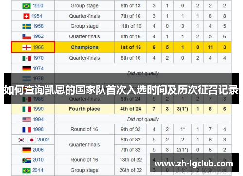 如何查询凯恩的国家队首次入选时间及历次征召记录