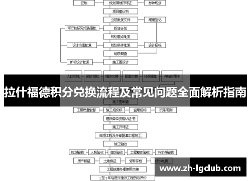 拉什福德积分兑换流程及常见问题全面解析指南