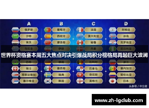 世界杯资格赛本周五大焦点对决引爆战局积分榜格局再起巨大波澜
