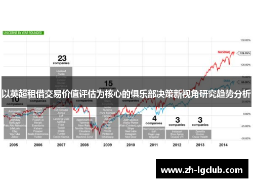 以英超租借交易价值评估为核心的俱乐部决策新视角研究趋势分析