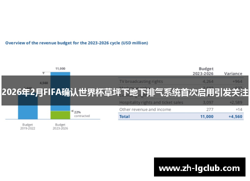 2026年2月FIFA确认世界杯草坪下地下排气系统首次启用引发关注 2026年2月FIFA确认世界杯草坪下地下排气系统首次启用引发关注