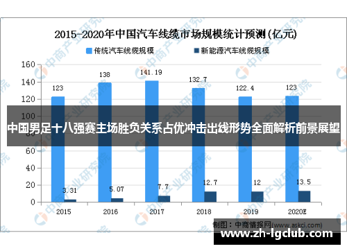 中国男足十八强赛主场胜负关系占优冲击出线形势全面解析前景展望 中国男足十八强赛主场胜负关系占优冲击出线形势全面解析前景展望