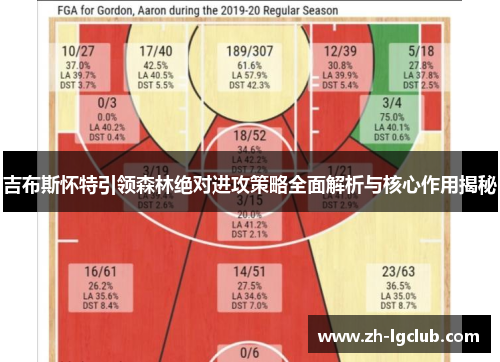 吉布斯怀特引领森林绝对进攻策略全面解析与核心作用揭秘 吉布斯怀特引领森林绝对进攻策略全面解析与核心作用揭秘