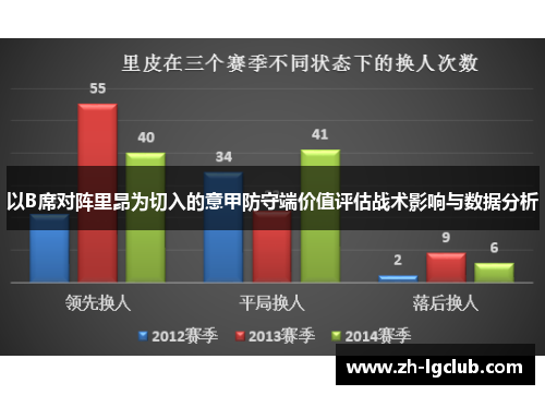 以B席对阵里昂为切入的意甲防守端价值评估战术影响与数据分析