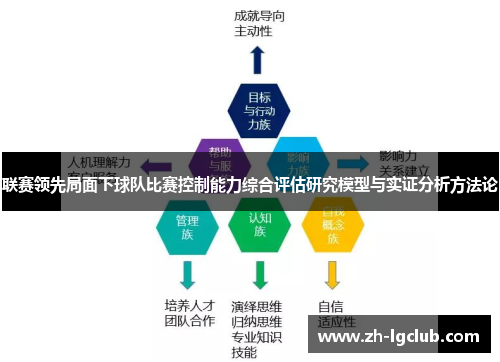 联赛领先局面下球队比赛控制能力综合评估研究模型与实证分析方法论
