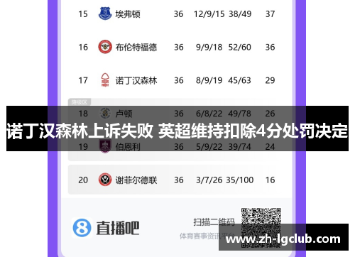 诺丁汉森林上诉失败 英超维持扣除4分处罚决定
