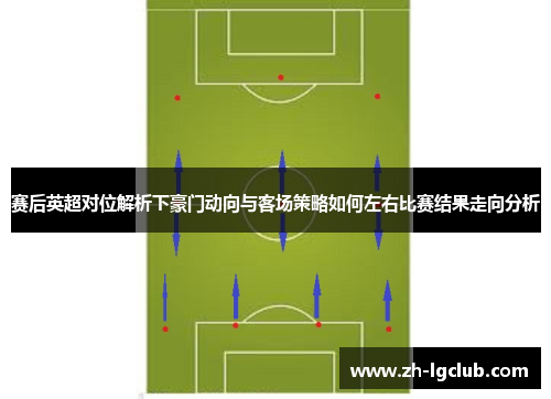 赛后英超对位解析下豪门动向与客场策略如何左右比赛结果走向分析